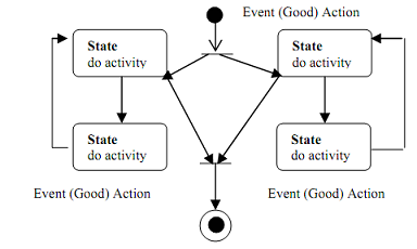 719_State chart Diagram.png